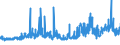 KN 29152100 /Exporte /Einheit = Preise (Euro/Tonne) /Partnerland: Oesterreich /Meldeland: Eur27_2020 /29152100:Essigsäure