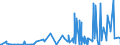 KN 29152100 /Exporte /Einheit = Preise (Euro/Tonne) /Partnerland: Nigeria /Meldeland: Eur27_2020 /29152100:Essigsäure