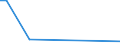 KN 29152100 /Exporte /Einheit = Preise (Euro/Tonne) /Partnerland: Zentralaf.republik /Meldeland: Europäische Union /29152100:Essigsäure