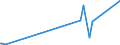 KN 29152100 /Exporte /Einheit = Preise (Euro/Tonne) /Partnerland: Burundi /Meldeland: Eur27_2020 /29152100:Essigsäure