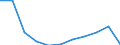 KN 29152200 /Exporte /Einheit = Preise (Euro/Tonne) /Partnerland: Belgien/Luxemburg /Meldeland: Europäische Union /29152200:Natriumacetat