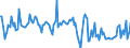 KN 29152200 /Exporte /Einheit = Preise (Euro/Tonne) /Partnerland: Ver.koenigreich /Meldeland: Europäische Union /29152200:Natriumacetat