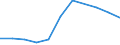 CN 29152300 /Exports /Unit = Prices (Euro/ton) /Partner: Belgium/Luxembourg /Reporter: European Union /29152300:Cobalt Acetates