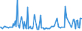 CN 29152300 /Exports /Unit = Prices (Euro/ton) /Partner: Italy /Reporter: European Union /29152300:Cobalt Acetates