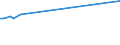 CN 29152300 /Exports /Unit = Prices (Euro/ton) /Partner: Sweden /Reporter: European Union /29152300:Cobalt Acetates