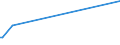 CN 29152300 /Exports /Unit = Prices (Euro/ton) /Partner: Finland /Reporter: European Union /29152300:Cobalt Acetates