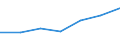 CN 29152300 /Exports /Unit = Prices (Euro/ton) /Partner: Switzerland /Reporter: European Union /29152300:Cobalt Acetates