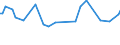 CN 29152300 /Exports /Unit = Prices (Euro/ton) /Partner: Austria /Reporter: European Union /29152300:Cobalt Acetates