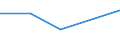 CN 29152300 /Exports /Unit = Prices (Euro/ton) /Partner: Yugoslavia /Reporter: European Union /29152300:Cobalt Acetates