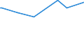 CN 29152300 /Exports /Unit = Prices (Euro/ton) /Partner: Czech Rep. /Reporter: European Union /29152300:Cobalt Acetates