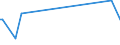 CN 29152300 /Exports /Unit = Prices (Euro/ton) /Partner: Slovenia /Reporter: European Union /29152300:Cobalt Acetates