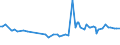 CN 29152300 /Exports /Unit = Prices (Euro/ton) /Partner: South Africa /Reporter: European Union /29152300:Cobalt Acetates