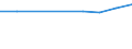 CN 29152300 /Exports /Unit = Prices (Euro/ton) /Partner: Canada /Reporter: European Union /29152300:Cobalt Acetates