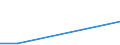 CN 29152300 /Exports /Unit = Prices (Euro/ton) /Partner: Peru /Reporter: European Union /29152300:Cobalt Acetates