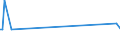 CN 29152300 /Exports /Unit = Prices (Euro/ton) /Partner: Pakistan /Reporter: European Union /29152300:Cobalt Acetates