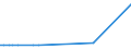 CN 29152300 /Exports /Unit = Prices (Euro/ton) /Partner: Singapore /Reporter: European Union /29152300:Cobalt Acetates