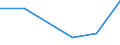 CN 29152300 /Exports /Unit = Prices (Euro/ton) /Partner: Australia /Reporter: European Union /29152300:Cobalt Acetates