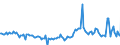 CN 29152300 /Exports /Unit = Prices (Euro/ton) /Partner: Intra-eur /Reporter: European Union /29152300:Cobalt Acetates