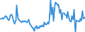 CN 29152300 /Exports /Unit = Prices (Euro/ton) /Partner: Extra-eur /Reporter: European Union /29152300:Cobalt Acetates