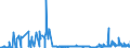 CN 29152400 /Exports /Unit = Prices (Euro/ton) /Partner: Belgium /Reporter: Eur27_2020 /29152400:Acetic Anhydride