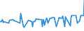 CN 29152400 /Exports /Unit = Prices (Euro/ton) /Partner: For.jrep.mac /Reporter: Eur27_2020 /29152400:Acetic Anhydride