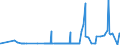 CN 29152400 /Exports /Unit = Prices (Euro/ton) /Partner: Morocco /Reporter: Eur27_2020 /29152400:Acetic Anhydride