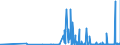 CN 29152900 /Exports /Unit = Prices (Euro/ton) /Partner: Iceland /Reporter: Eur27_2020 /29152900:Salts of Acetic Acid (Excl. Inorganic or Organic Compounds of Mercury)