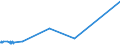 CN 29152900 /Exports /Unit = Prices (Euro/ton) /Partner: Liechtenstein /Reporter: Eur27_2020 /29152900:Salts of Acetic Acid (Excl. Inorganic or Organic Compounds of Mercury)