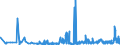 CN 29152900 /Exports /Unit = Prices (Euro/ton) /Partner: Estonia /Reporter: Eur27_2020 /29152900:Salts of Acetic Acid (Excl. Inorganic or Organic Compounds of Mercury)