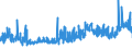 CN 29152900 /Exports /Unit = Prices (Euro/ton) /Partner: Poland /Reporter: Eur27_2020 /29152900:Salts of Acetic Acid (Excl. Inorganic or Organic Compounds of Mercury)