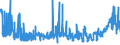 CN 29152900 /Exports /Unit = Prices (Euro/ton) /Partner: Czech Rep. /Reporter: Eur27_2020 /29152900:Salts of Acetic Acid (Excl. Inorganic or Organic Compounds of Mercury)