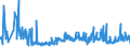 CN 29152900 /Exports /Unit = Prices (Euro/ton) /Partner: Romania /Reporter: Eur27_2020 /29152900:Salts of Acetic Acid (Excl. Inorganic or Organic Compounds of Mercury)