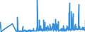 CN 29152900 /Exports /Unit = Prices (Euro/ton) /Partner: Bulgaria /Reporter: Eur27_2020 /29152900:Salts of Acetic Acid (Excl. Inorganic or Organic Compounds of Mercury)