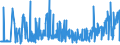 CN 29152900 /Exports /Unit = Prices (Euro/ton) /Partner: Serbia /Reporter: Eur27_2020 /29152900:Salts of Acetic Acid (Excl. Inorganic or Organic Compounds of Mercury)