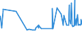 CN 29152900 /Exports /Unit = Prices (Euro/ton) /Partner: Libya /Reporter: Eur27_2020 /29152900:Salts of Acetic Acid (Excl. Inorganic or Organic Compounds of Mercury)