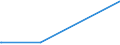 CN 29152900 /Exports /Unit = Prices (Euro/ton) /Partner: Sierra Leone /Reporter: Eur27_2020 /29152900:Salts of Acetic Acid (Excl. Inorganic or Organic Compounds of Mercury)