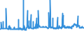 KN 29153100 /Exporte /Einheit = Preise (Euro/Tonne) /Partnerland: Griechenland /Meldeland: Eur27_2020 /29153100:Ethylacetat