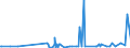 KN 29153100 /Exporte /Einheit = Preise (Euro/Tonne) /Partnerland: Liechtenstein /Meldeland: Eur27_2020 /29153100:Ethylacetat