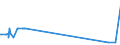 KN 29153100 /Exporte /Einheit = Preise (Euro/Tonne) /Partnerland: Sierra Leone /Meldeland: Europäische Union /29153100:Ethylacetat