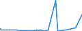 KN 29153100 /Exporte /Einheit = Preise (Euro/Tonne) /Partnerland: Benin /Meldeland: Eur27_2020 /29153100:Ethylacetat