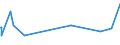 KN 29153100 /Exporte /Einheit = Preise (Euro/Tonne) /Partnerland: S.tome /Meldeland: Europäische Union /29153100:Ethylacetat