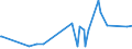 KN 29153100 /Exporte /Einheit = Preise (Euro/Tonne) /Partnerland: Dem. Rep. Kongo /Meldeland: Eur27_2020 /29153100:Ethylacetat