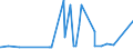 KN 29153100 /Exporte /Einheit = Preise (Euro/Tonne) /Partnerland: Aethiopien /Meldeland: Eur27_2020 /29153100:Ethylacetat