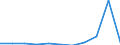 KN 29153400 /Exporte /Einheit = Preise (Euro/Tonne) /Partnerland: Belgien/Luxemburg /Meldeland: Europäische Union /29153400:Isobutylacetat