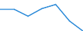 KN 29153400 /Exporte /Einheit = Preise (Euro/Tonne) /Partnerland: Schweiz /Meldeland: Europäische Union /29153400:Isobutylacetat