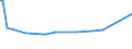 KN 29153400 /Exporte /Einheit = Preise (Euro/Tonne) /Partnerland: Tschechien /Meldeland: Europäische Union /29153400:Isobutylacetat