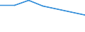 KN 29153400 /Exporte /Einheit = Preise (Euro/Tonne) /Partnerland: Ukraine /Meldeland: Europäische Union /29153400:Isobutylacetat