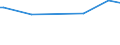 KN 29153400 /Exporte /Einheit = Preise (Euro/Tonne) /Partnerland: Ehem.jug.rep.mazed /Meldeland: Europäische Union /29153400:Isobutylacetat