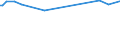 KN 29153400 /Exporte /Einheit = Preise (Euro/Tonne) /Partnerland: Benin /Meldeland: Europäische Union /29153400:Isobutylacetat