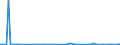 KN 29153400 /Exporte /Einheit = Preise (Euro/Tonne) /Partnerland: Vereinigte Staaten von Amerika /Meldeland: Europäische Union /29153400:Isobutylacetat